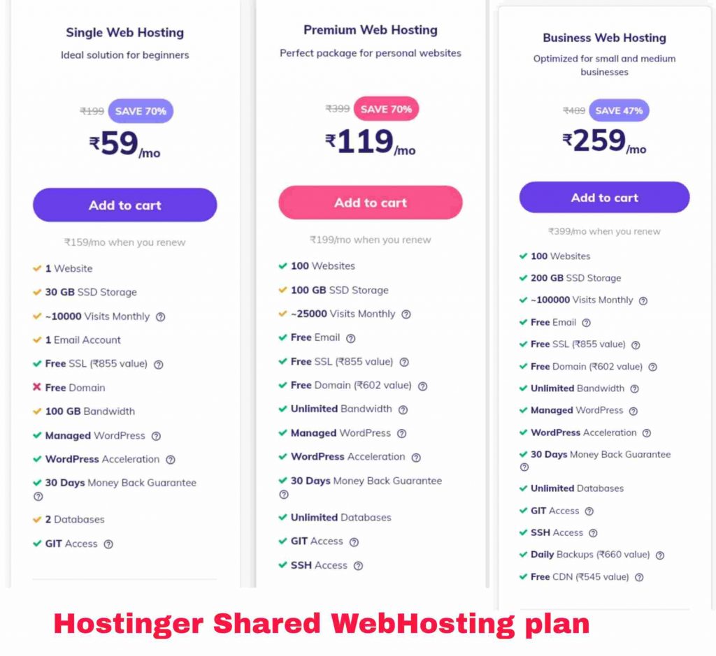 Beginners के लिए Shared WebHosting क्यों अच्छी है ?